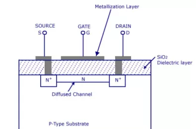 DEMOSFET-MOSFET chế độ nghèo